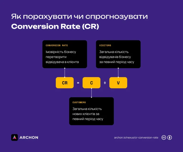 cr-tse-koefitsiient-konversii-v-marketynhu-e435
