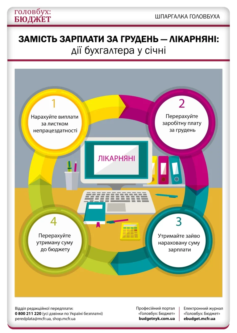 iak-narakhovuiutsia-likarniani-vid-zarplaty-do-hryven-697c
