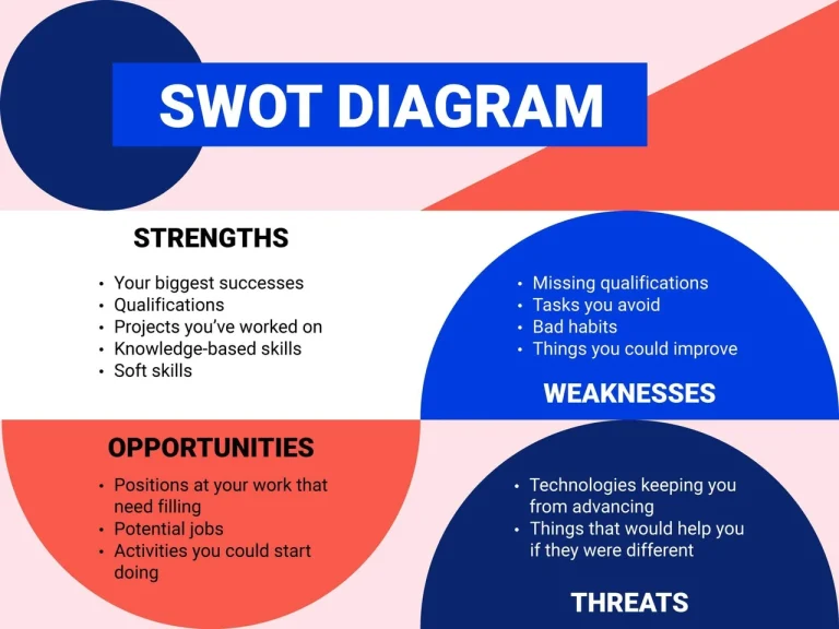 matrytsia-swot-shcho-tse-take-i-iak-pravylno-sklasty-0efd