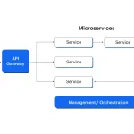 mikroservisna-arkhitektura-pryntsypy-perevahy-ta-vprovadzhennia-d4bd