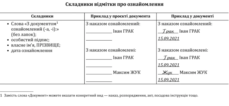 pravyla-oformlennia-dokumentiv-polia-rekvizyty-i-pidpys-7017