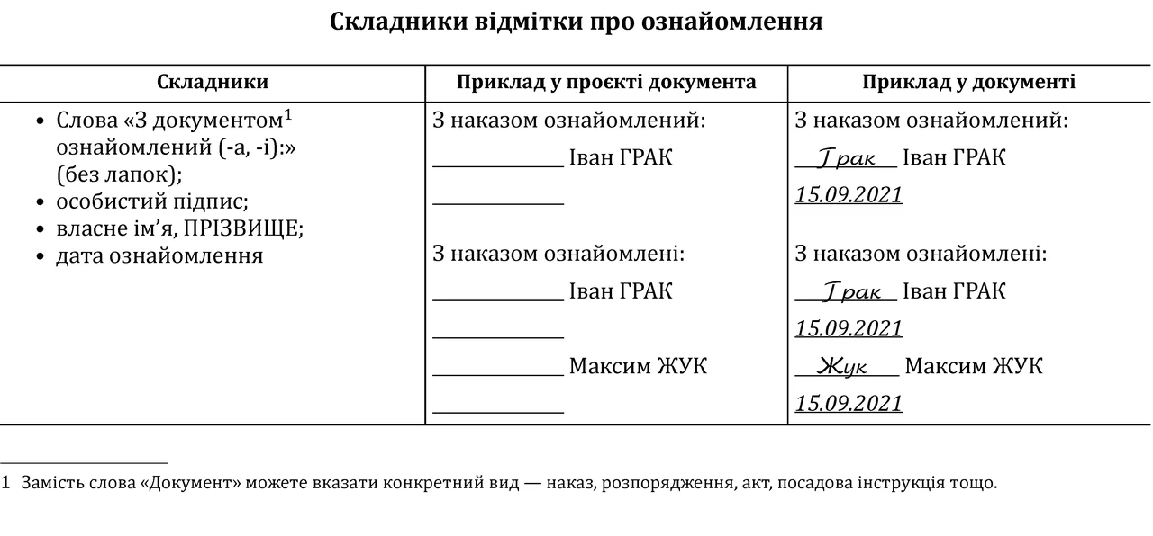 pravyla-oformlennia-dokumentiv-polia-rekvizyty-i-pidpys-7017