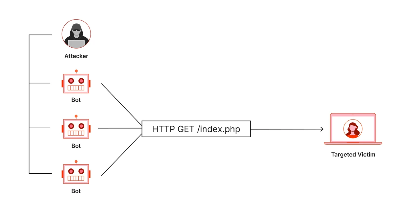 shcho-take-ddos-ataka-mekhanizm-vydy-ta-zakhyst-d807