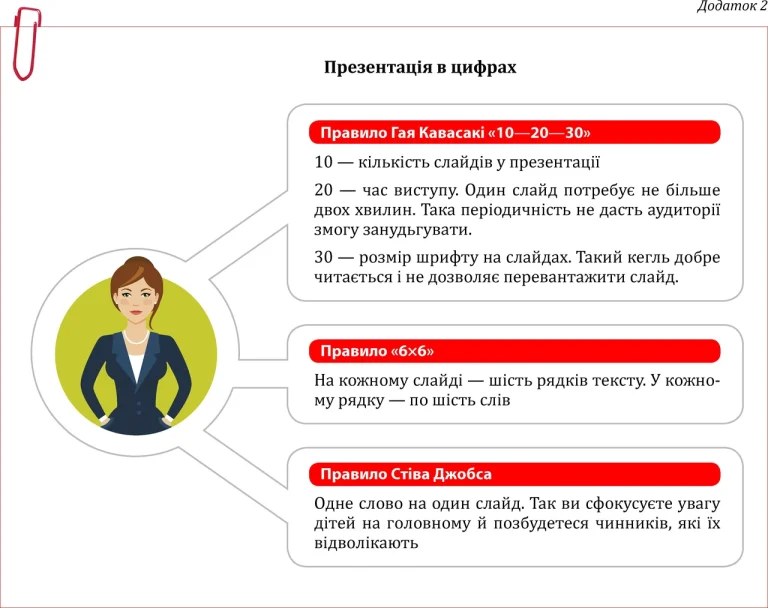 shcho-take-powerpoint-aeab