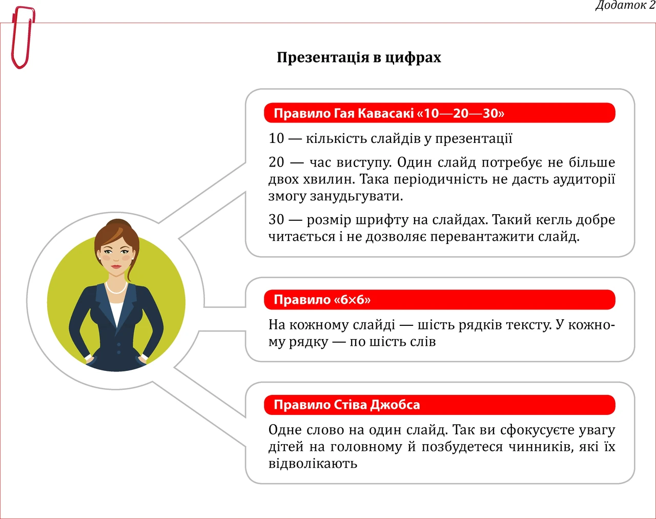 shcho-take-powerpoint-aeab