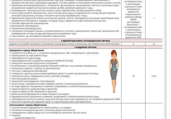 shtatnyi-rozpys-iak-sklasty-bez-kadrovykh-siurpryziv-b0b3