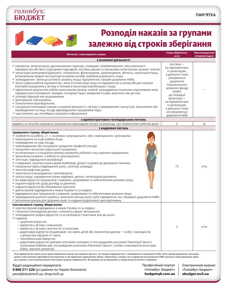 shtatnyi-rozpys-iak-sklasty-bez-kadrovykh-siurpryziv-b0b3