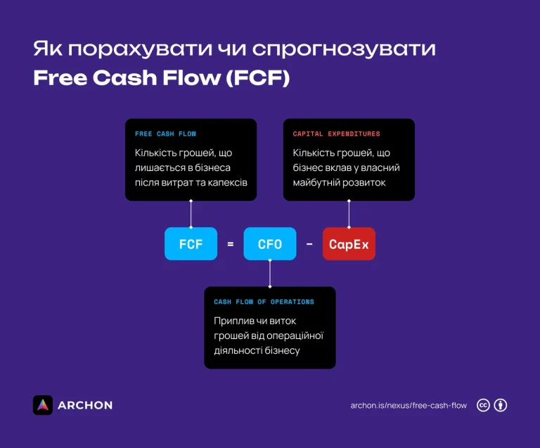 termin-okupnosti-investytsii-iak-rozrakhuvaty-i-chomu-vin-krytychnyi-4aca