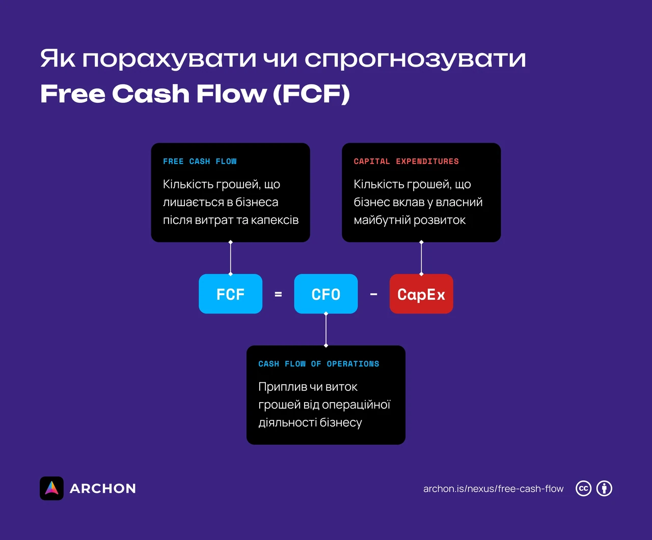 termin-okupnosti-investytsii-iak-rozrakhuvaty-i-chomu-vin-krytychnyi-4aca