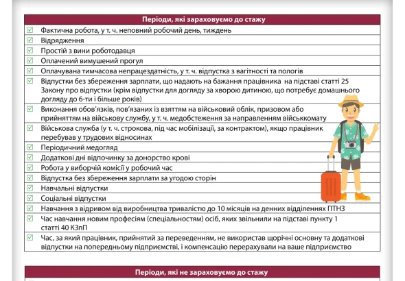 vidpustka-skilky-dniv-i-iak-oformyty-cddc