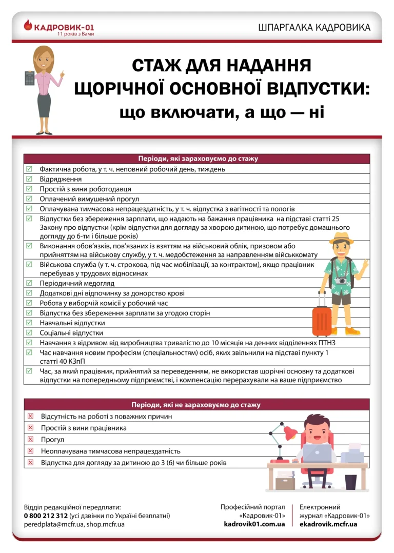 vidpustka-skilky-dniv-i-iak-oformyty-cddc