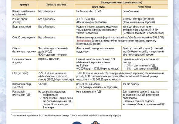 zahalna-systema-opodatkuvannia-koly-vona-vyhidnisha-8f70