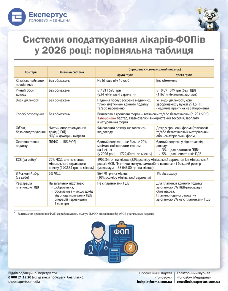 zahalna-systema-opodatkuvannia-koly-vona-vyhidnisha-8f70